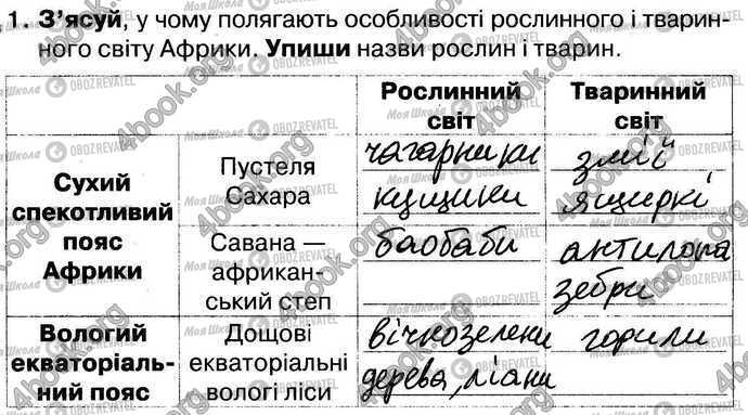 ГДЗ Природознавство 4 клас сторінка Стр24-Впр1